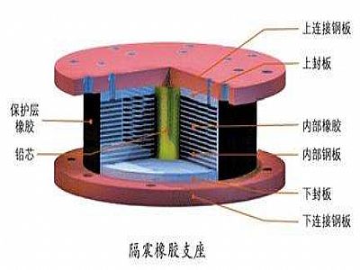 兰坪县通过构建力学模型来研究摩擦摆隔震支座隔震性能